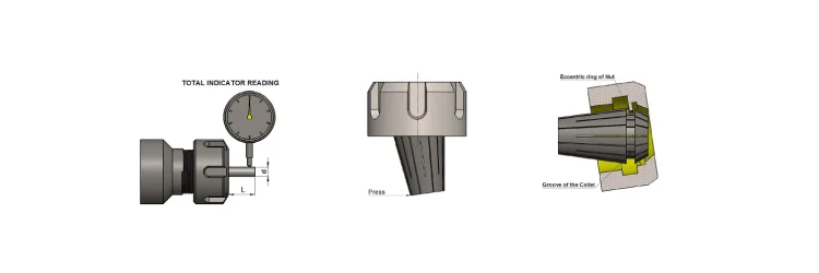 ER Collects Concentricity