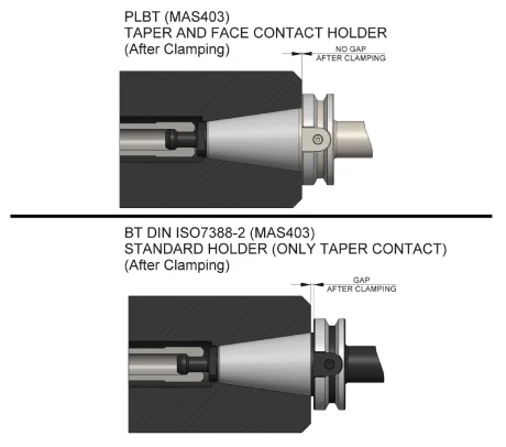PLBT Tool Holders